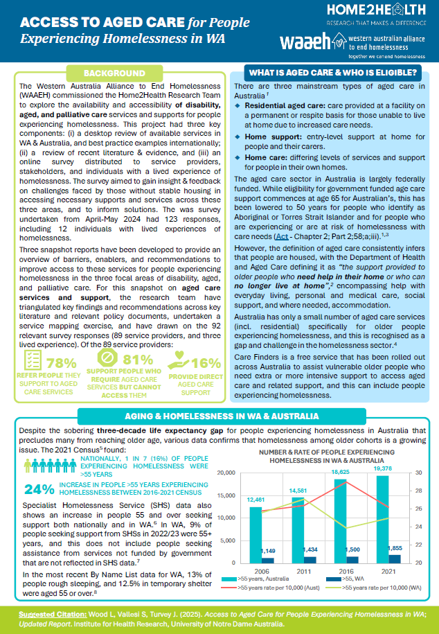 Access to aged care for people experiencing homelessness in WA