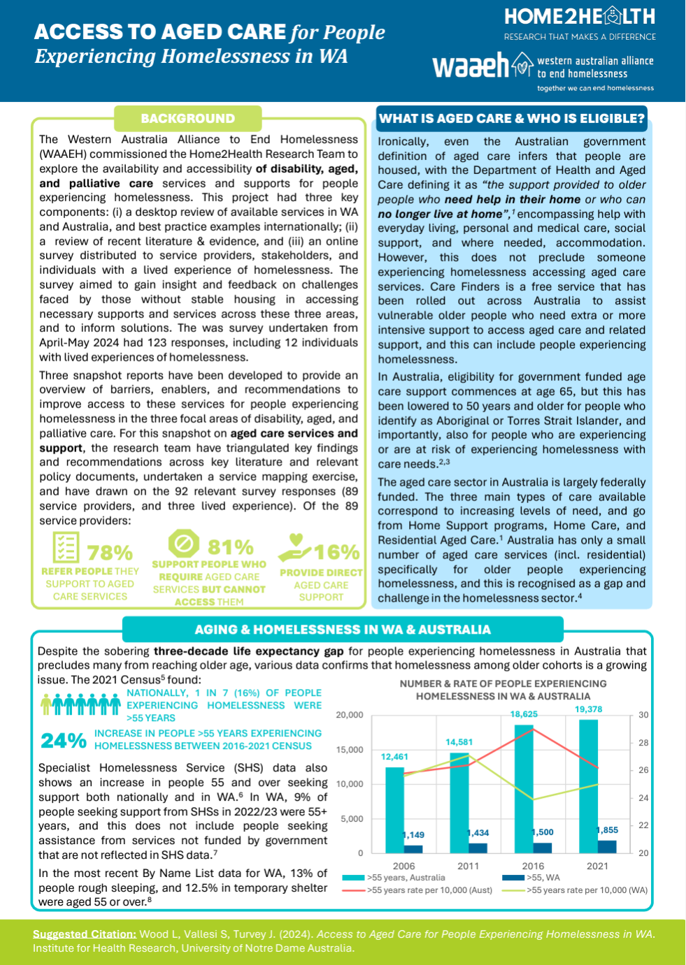 Access to aged care for people experiencing homelessness in WA